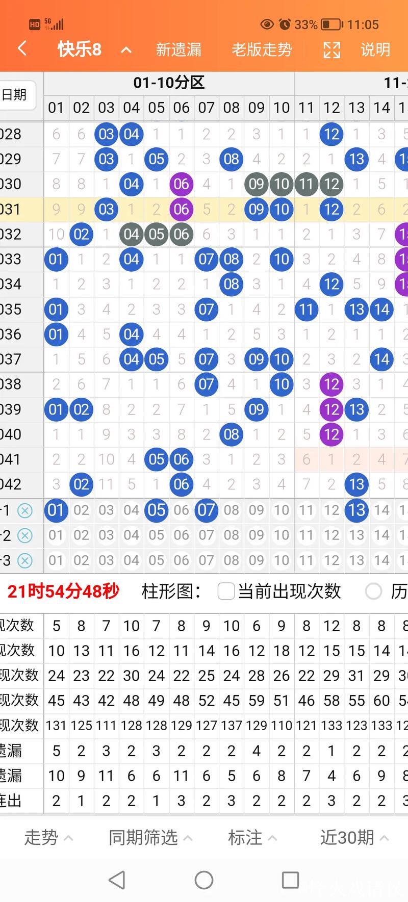 016期聂飞云快乐8预测奖号:大小比参考 016期聂飞云快乐8预测奖号:大小比参考