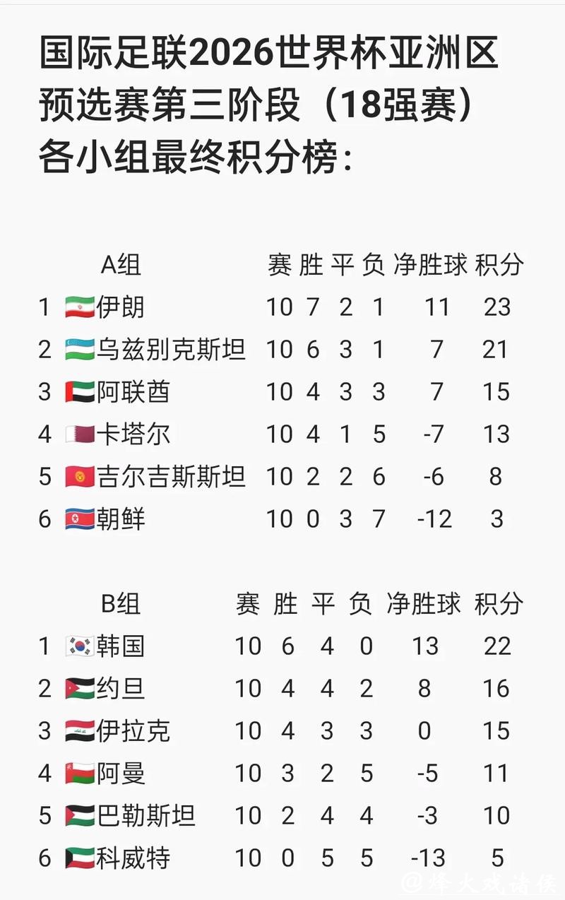 世界杯预选赛下注攻略 世界杯预选赛下注攻略
