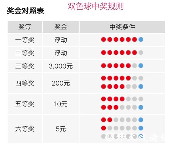 世界杯体彩投注攻略精选 世界杯体彩投注攻略精选