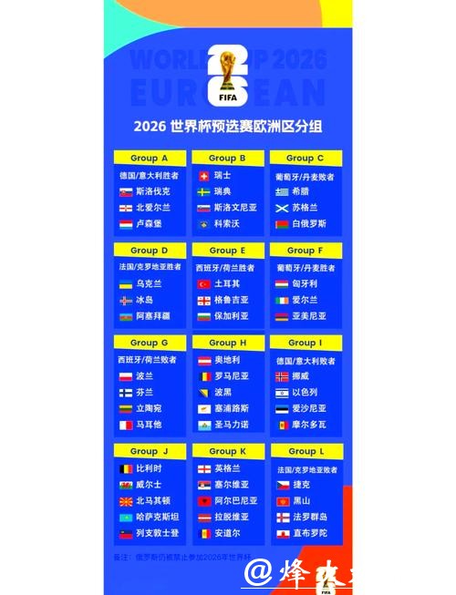 全面分析：2026世界杯赛事结果预测