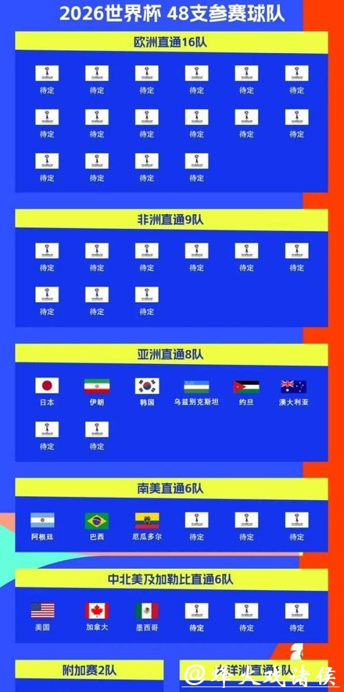 2026世界杯比赛日程安排全攻略 2026世界杯比赛日程安排全攻略