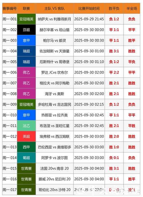 如何评估世界杯投注的安全性问题